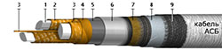 АСБ 3х70 - 10кВ