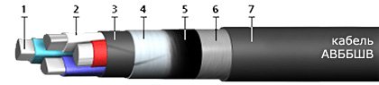 АВБбШв (АВБШв) 3х25+1x10 - 0,66 кВ