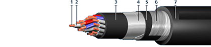 КВКбШв 14х1,0